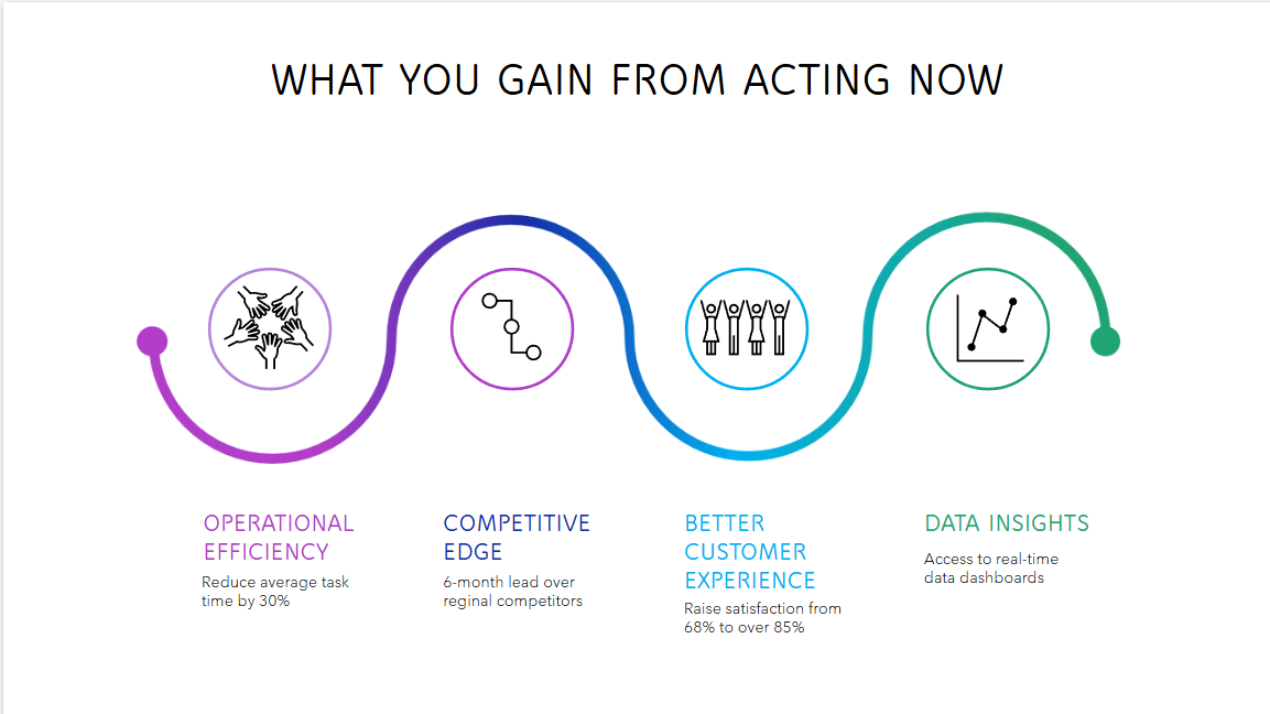 What you gain from acting now slide