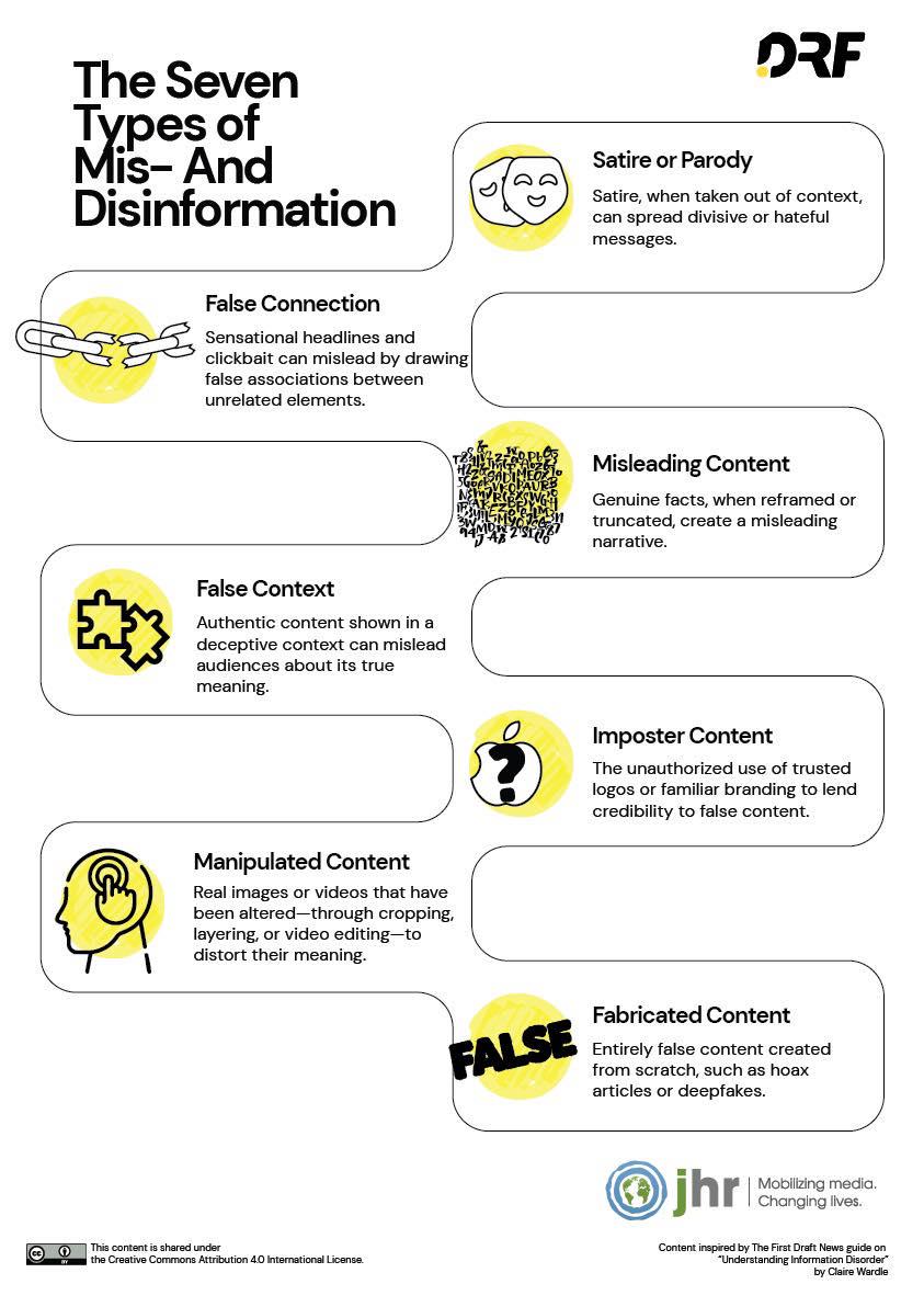 An infogram=hoc showing the 7 main types of misinformation and disinformation