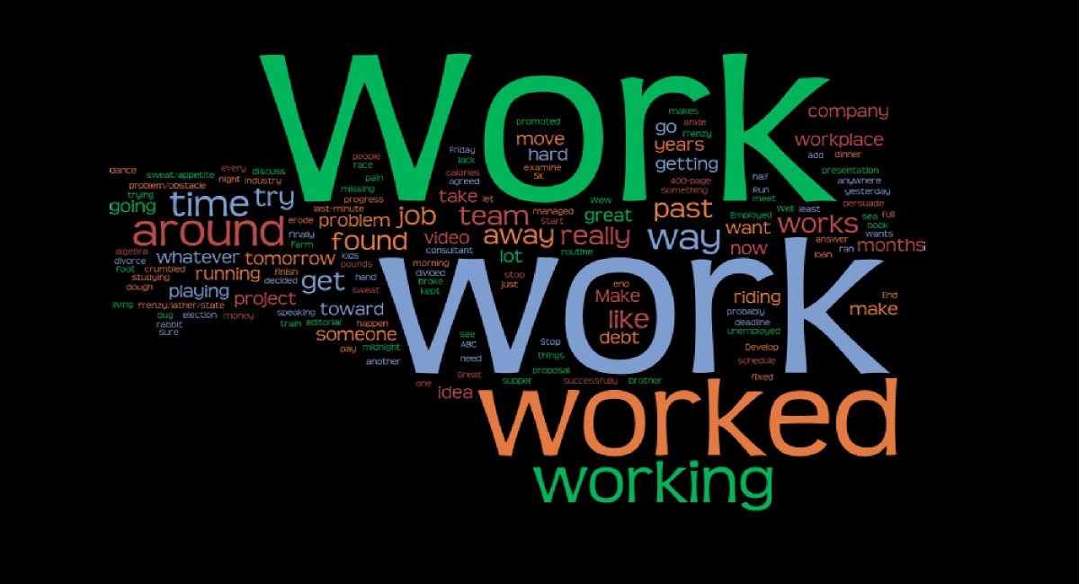 Word cloud with word "work"